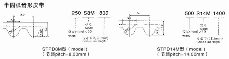 Спецификация зубчатых ремней типа Semi-circular profile belt