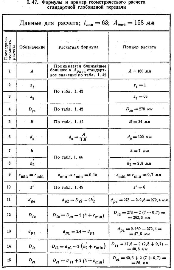 Формулы и пример геометрического расчёта стандартной глобоидной передачи