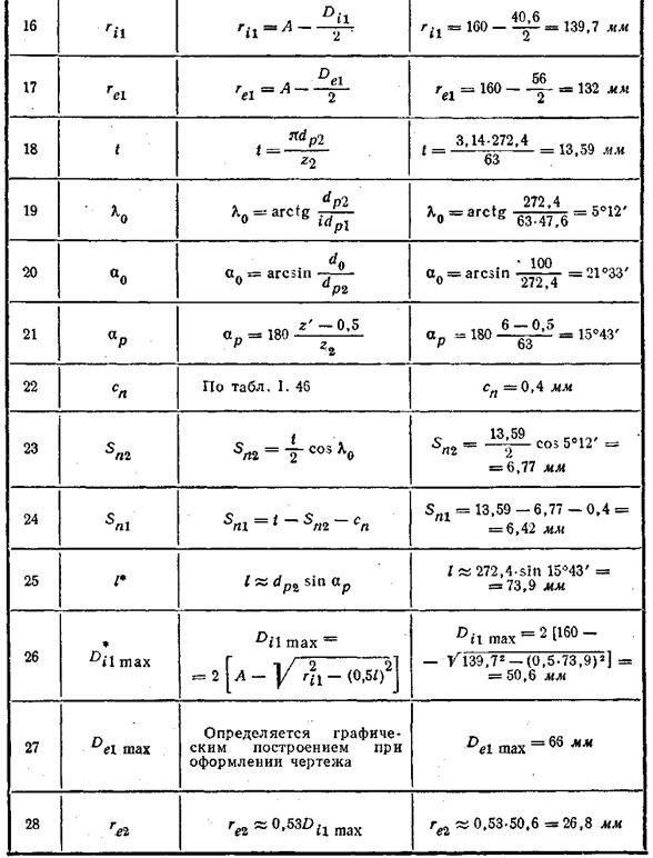 Формулы и пример геометрического расчёта стандартной глобоидной передачи