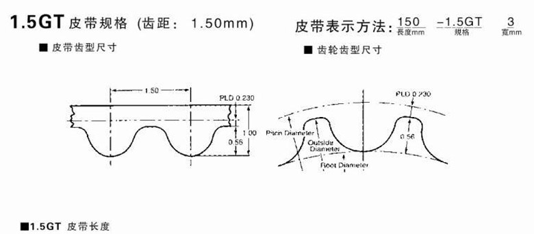 Спецификация зубчатых ремней типа 1.5GT