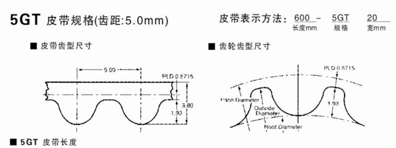 Спецификация зубчатых ремней типа 5GT