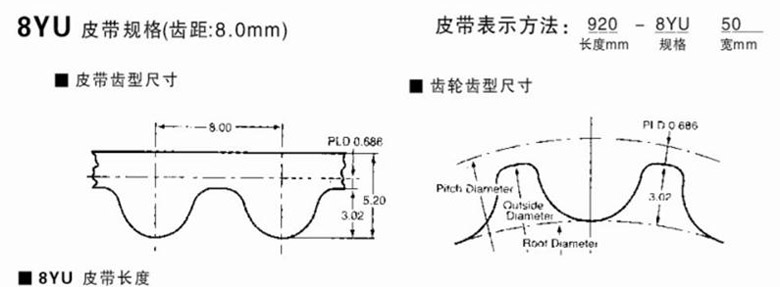 Спецификация зубчатых ремней типа 8YU