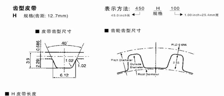 Спецификация зубчатых ремней типа H