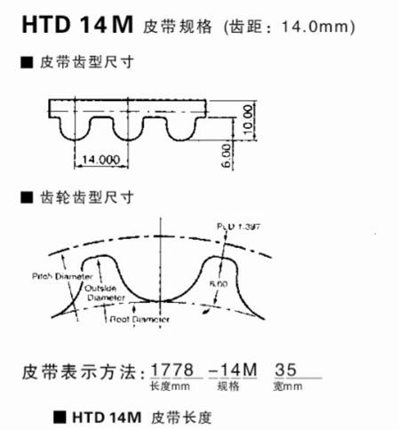 Спецификация зубчатых ремней типа HTD 14M