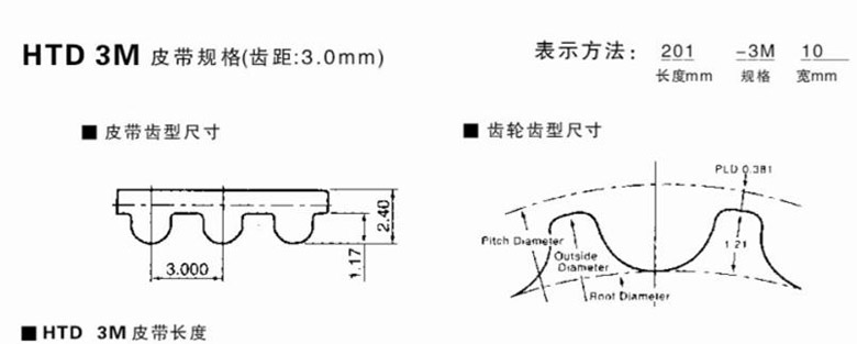Спецификация зубчатых ремней типа HTD 3M