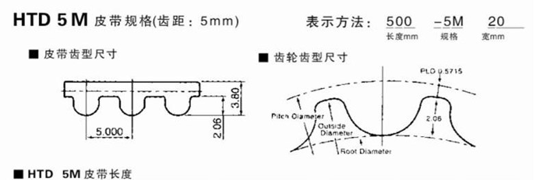 Спецификация зубчатых ремней типа HTD 5M