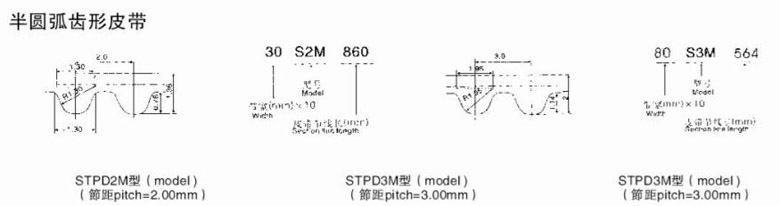 Спецификация зубчатых ремней типа Semi-circular profile belt