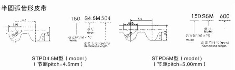 Спецификация зубчатых ремней типа Semi-circular profile belt