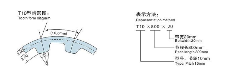 Спецификация зубчатых ремней типа T10