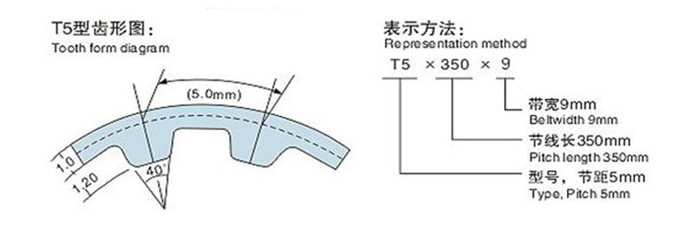 Спецификация зубчатых ремней типа T5