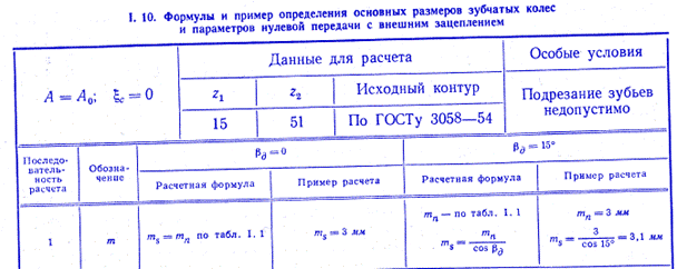 Таблица для расчёта зубчатых передач