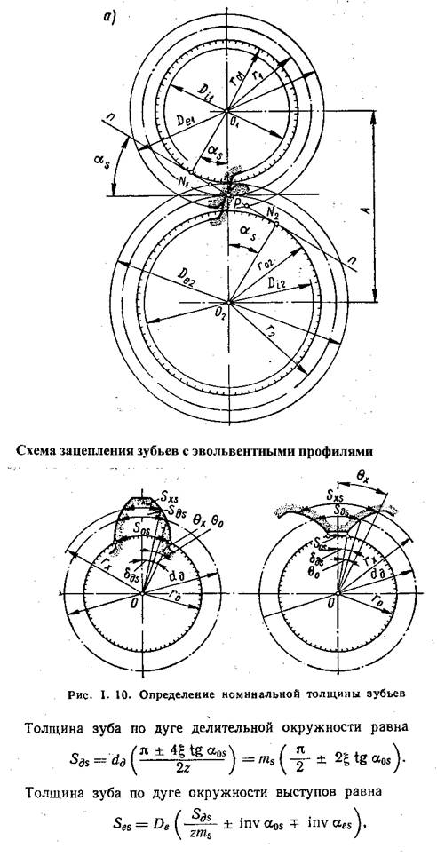 Схема зацепления зубьев с эвольвентными профилями