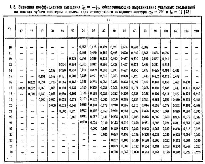 Значения коэффициентов смещения обеспечивающие выравнивание удельных скольжений на ножках зубьев шестерни и колеса