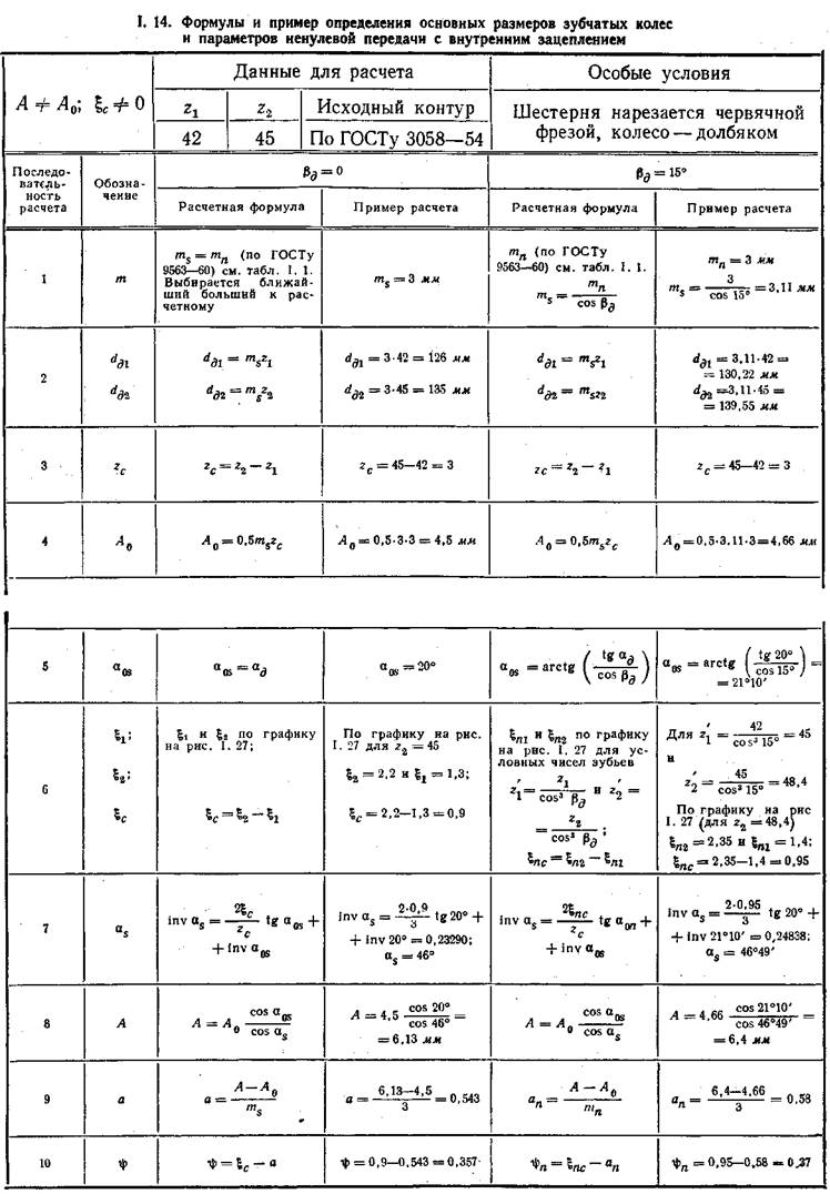 Формулы и пример определения размеров зубчатых колес и параметров ненулевой передачи с внутренним зацеплением