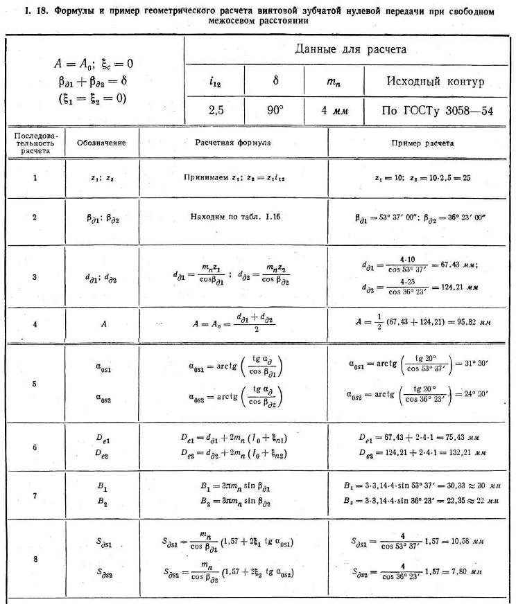 Формулы и пример геометрического расчета винтовой зубчатой нулевой передачи при свободном межосевом расстоянии