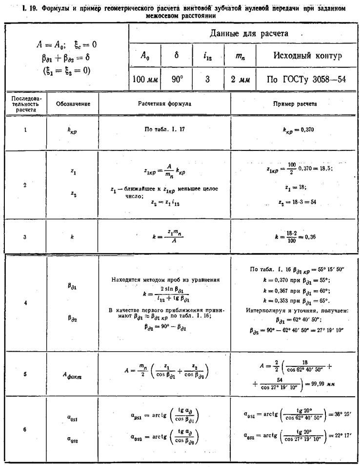 Формулы и пример геометрического расчета винтовой зубчатой нулевой передачи при заданном межосевом расстоянии