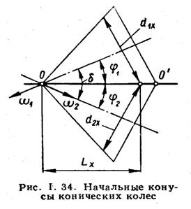 Начальные конусы конических колёс