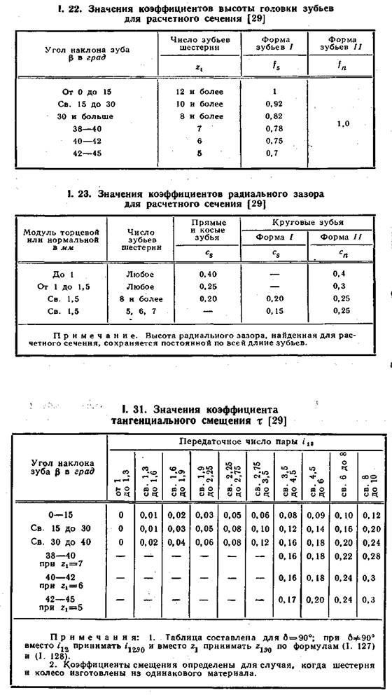 Значения коэффициента тангенциального смещения