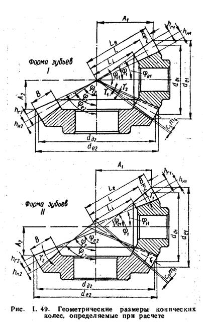 Геометрические размеры конических колес, определяемые при расчете