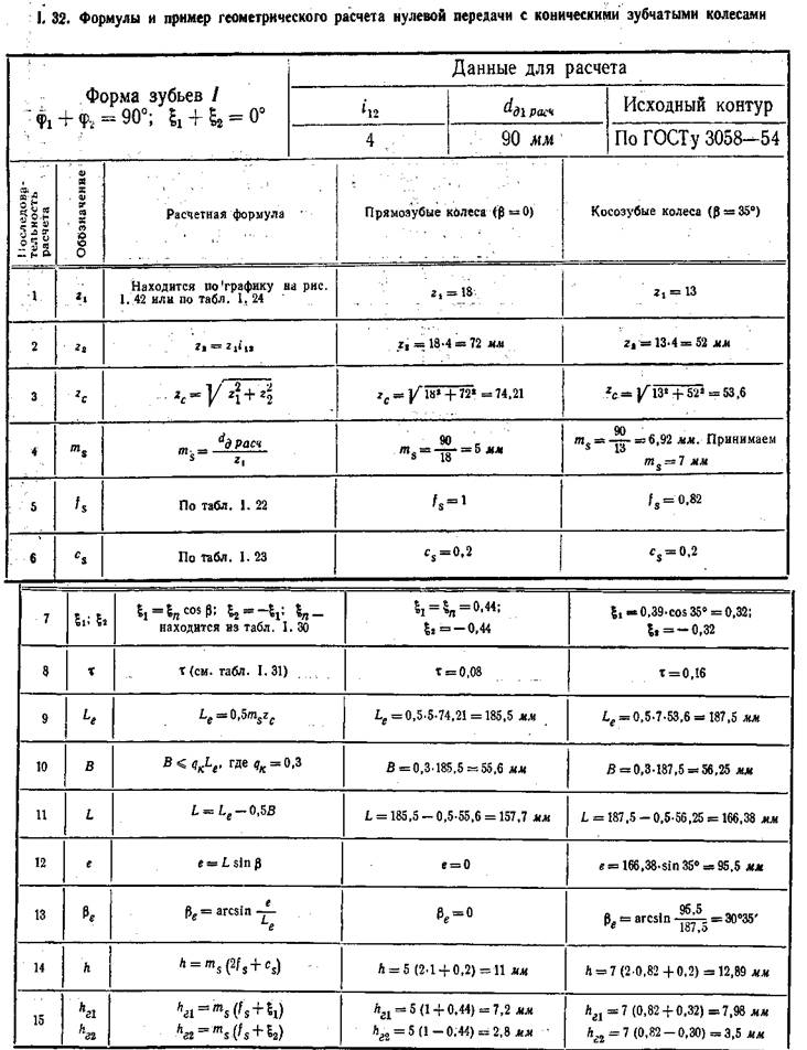 Формулы и пример геометрического расчета нулевой передачи с коническими зубчатыми колесами