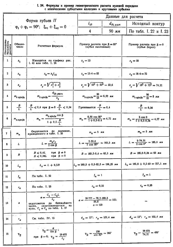 Формулы и пример геометрического расчета нулевой передачи с коническими зубчатыми колесами и круговыми зубьями