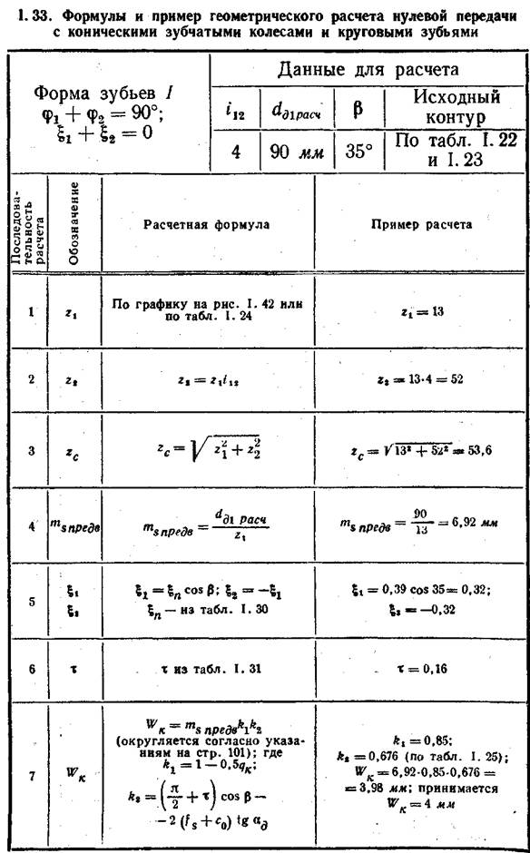 Формулы и пример геометрического расчета нулевой передачи с коническими зубчатыми колесами и круговыми зубьями