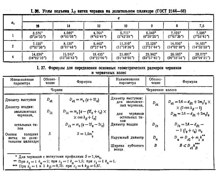 Формулы для определения основных геометрических размеров червяков и червячных колес