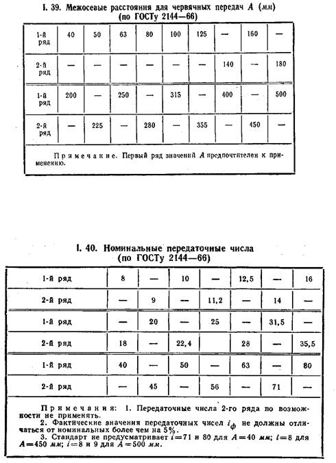 Межосевые расстояния для червячных передач. Номинальные передаточные числа. ГОСТ 2144-66